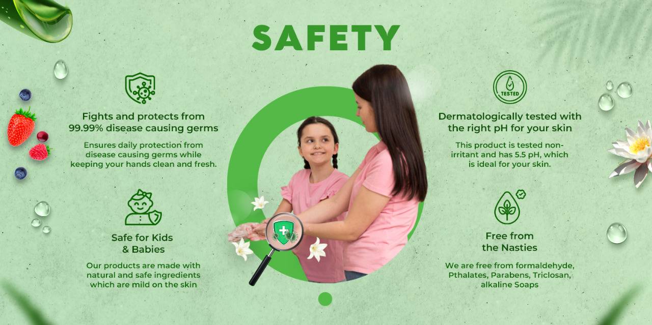 Ecoliv Handwash Safety